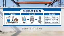 武清本地工厂讲解：说一遍公路压浆料和铁路压浆料的区别